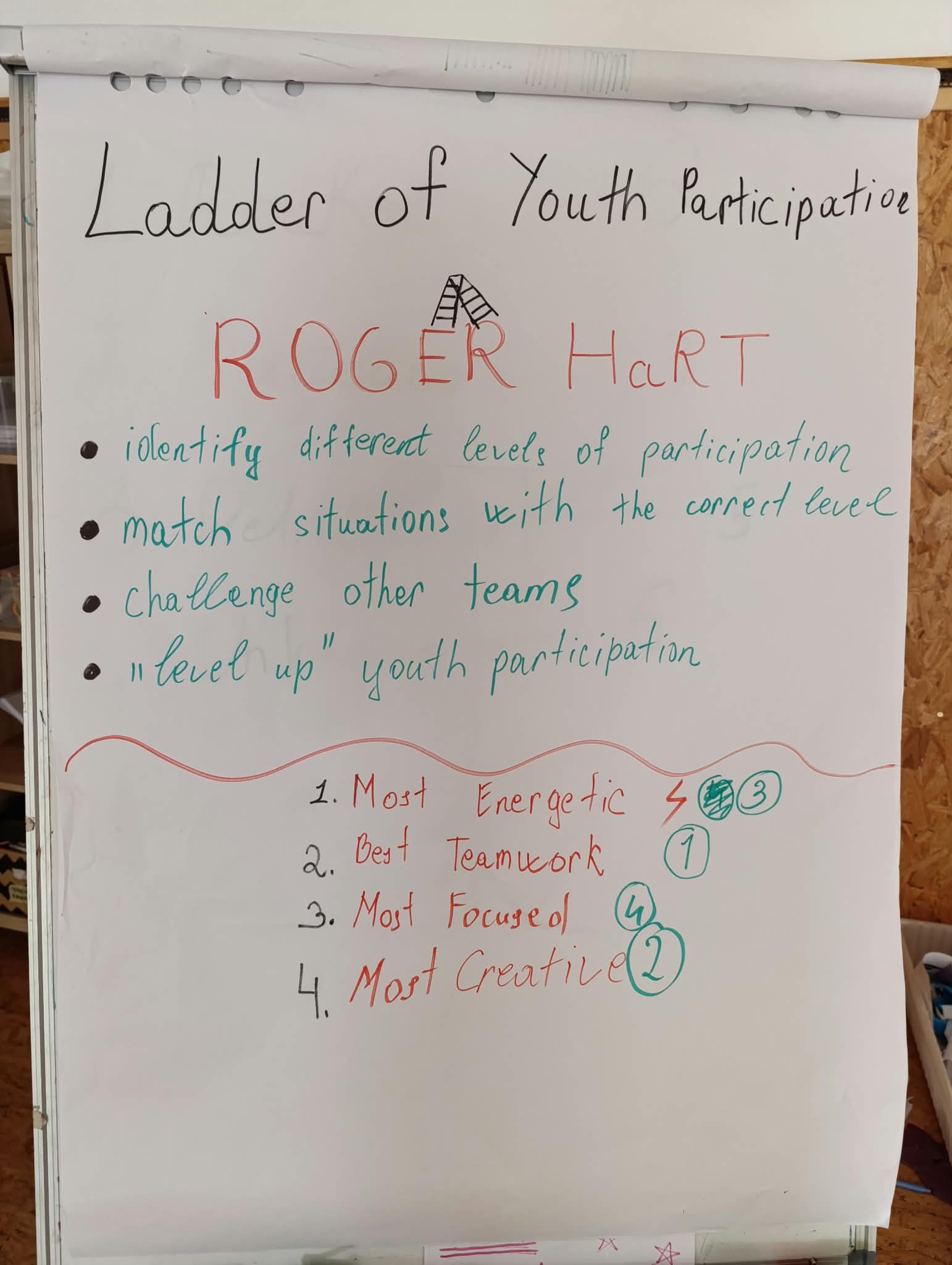 Cartel del reto por equipos construido sobre la escalera de participación juvenil de Roger Hart